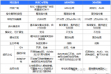 车用RISC-V研究：定制化芯片或成未来方向，RISC-V将挑战ARM