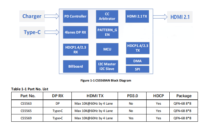 CS5569 设计typec转<b class='flag-5'>HDMI</b> 8k60hz单转带pd快充方案