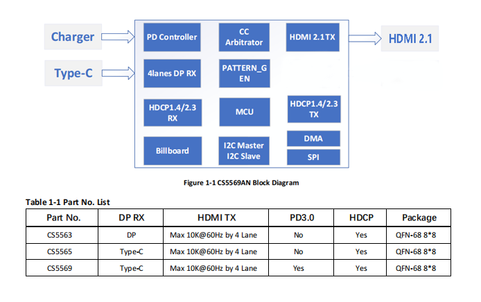 CS5569 设计typec转HDMI 8k60hz单转带pd快充方案