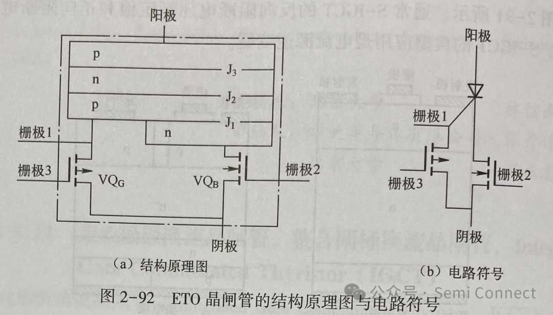 串联