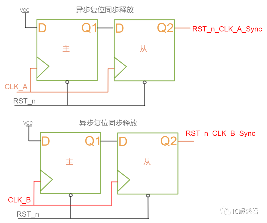 移位寄存器