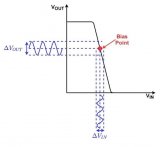 谈谈MOSFET的小信号特性在模拟IC设计的作用