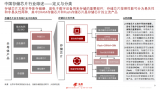 半导体芯片研究：中国<b class='flag-5'>存储</b>芯片行业概览