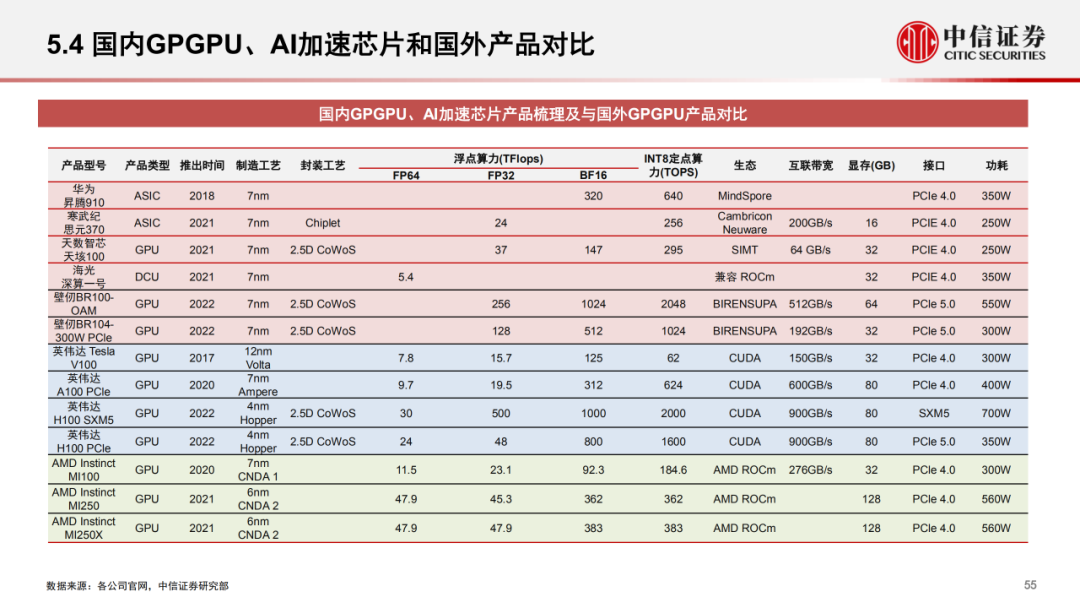 英伟达