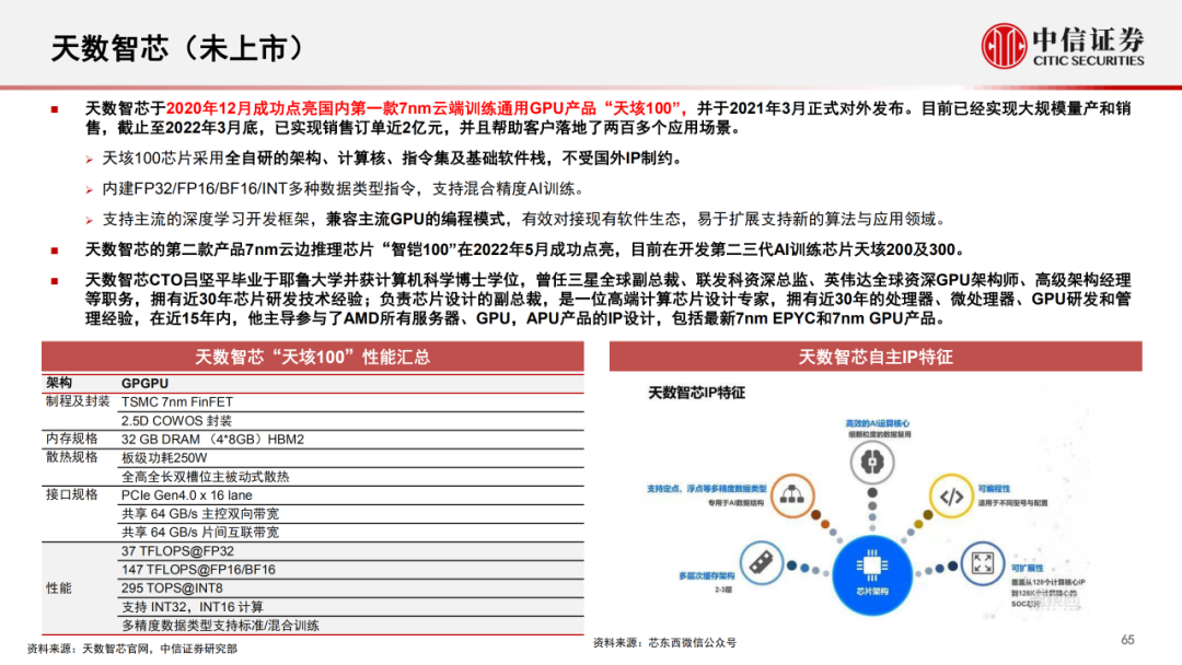 英伟达