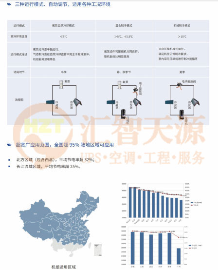 精密空调