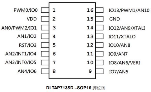 探讨<b class='flag-5'>DLTAP713SD</b>芯片在智能吸奶器中的应用
