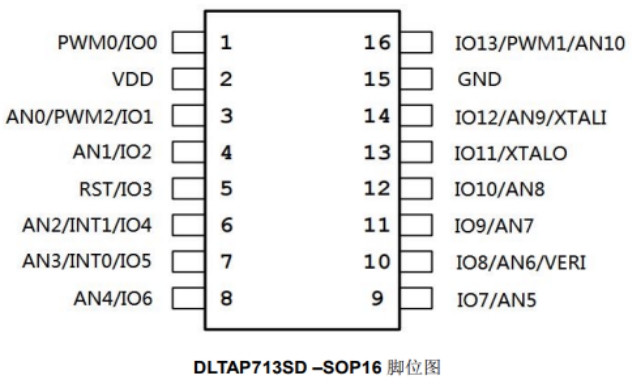 <b class='flag-5'>探讨</b><b class='flag-5'>DLTAP713</b>SD<b class='flag-5'>芯片在</b><b class='flag-5'>智能</b>吸奶器中的应用