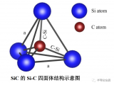 一文了解碳化硅(SiC)半导体结构及生长技术