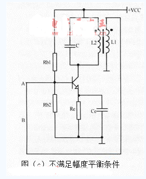 正弦波