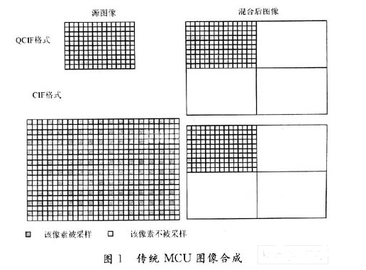 基于H.323高性能MCU的設(shè)計(jì)與實(shí)現(xiàn)知識(shí)分享