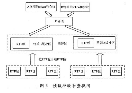 视频编码