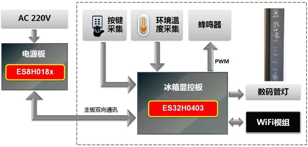 工业控制