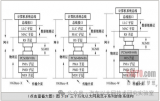 万兆以太网<b class='flag-5'>规范</b>解读