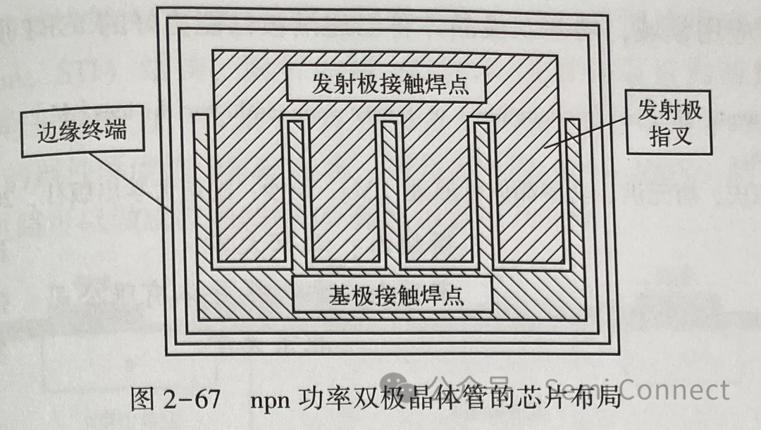 双极晶体管