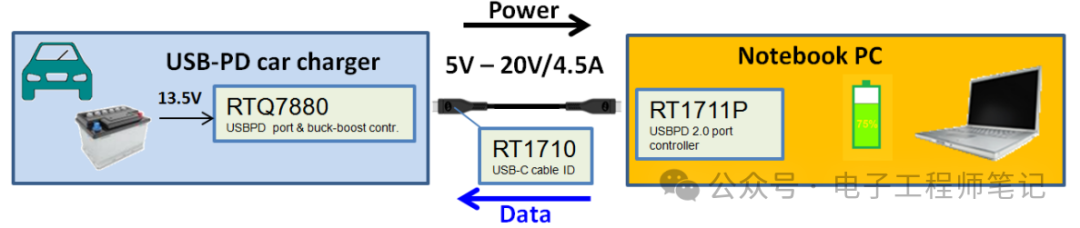 usb