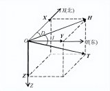 地磁定位<b class='flag-5'>技术</b>简介和基本原理