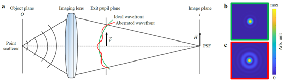 如何提高<b class='flag-5'>半导体</b>测量的精度和效率