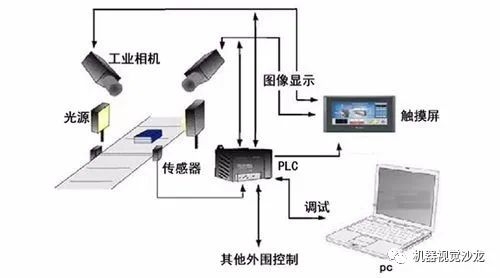 视觉系统