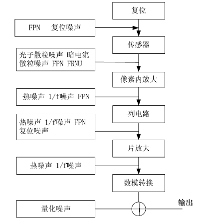 存储器