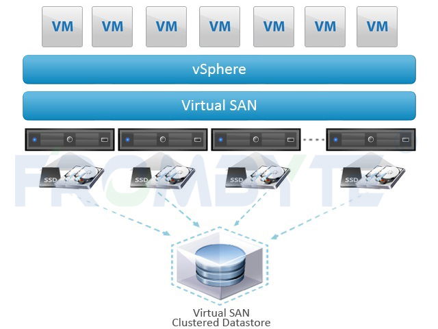 【<b class='flag-5'>vsan</b>数据恢复】<b class='flag-5'>VSAN</b>超融合基础架构数据恢复案例