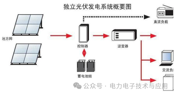 霍尔电流传感器