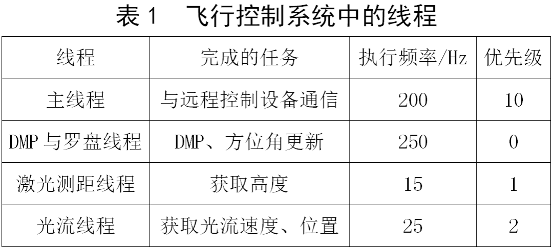 微控制器