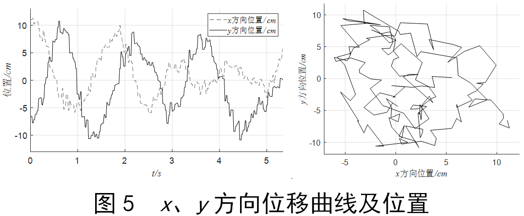 微控制器