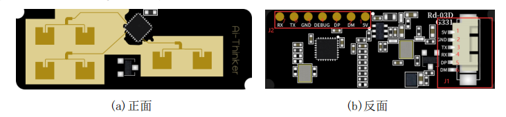 STM32