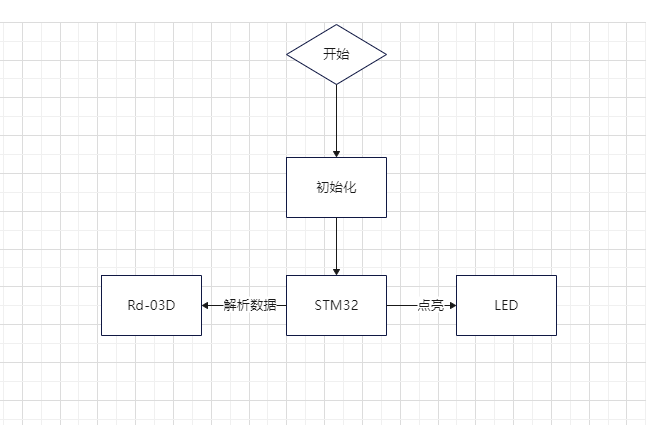 led灯