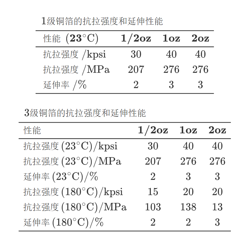 铜箔