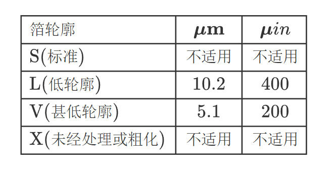 铜箔