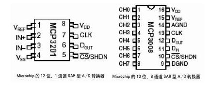 CMOS