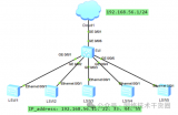 使用paramiko在eNSP的交换机中批量创建VLAN