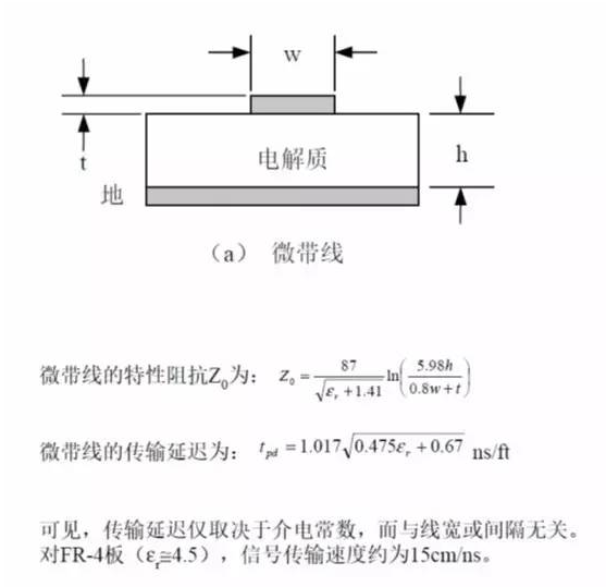 PCB板