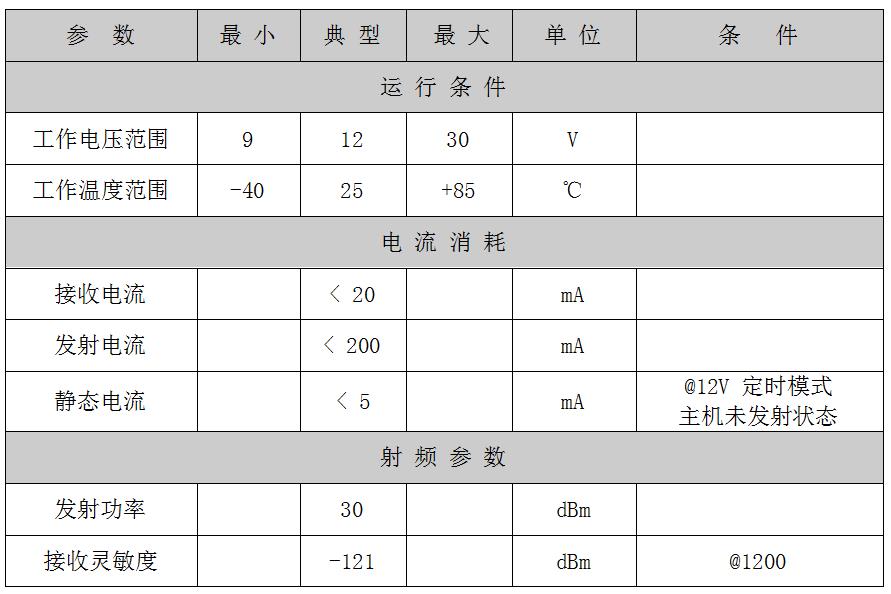 无线模块