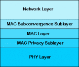 WiMAX MAC层基础知识：WiMAX网络<b class='flag-5'>体系结构</b>
