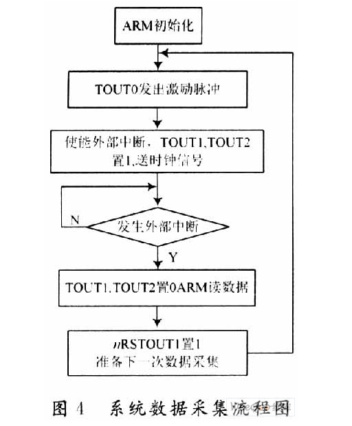 超声波