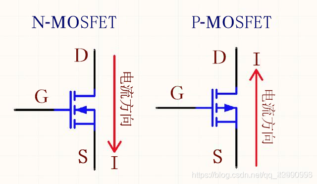 PMOS管