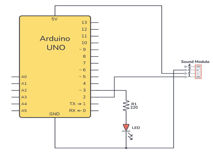 如何连接Arduino声音传感器以控制带有声音的LED