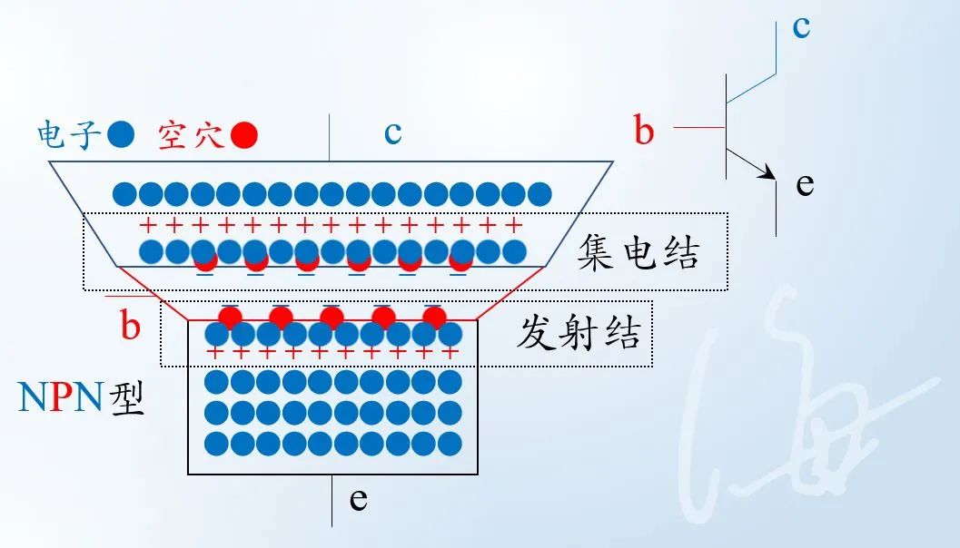 直流电源