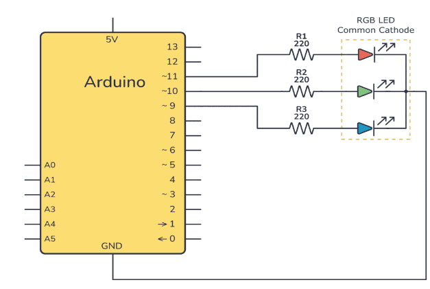 如何使用<b class='flag-5'>Arduino</b>控制RGB <b class='flag-5'>LED</b>