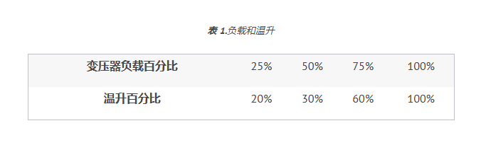 變壓器絕緣失效的原因分析