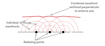 antenna-phased-array-concept-01.png