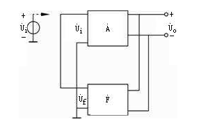 判断电路能否<b class='flag-5'>产生</b><b class='flag-5'>正弦</b>波振荡的方法