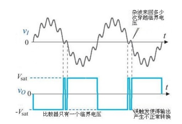 比较器