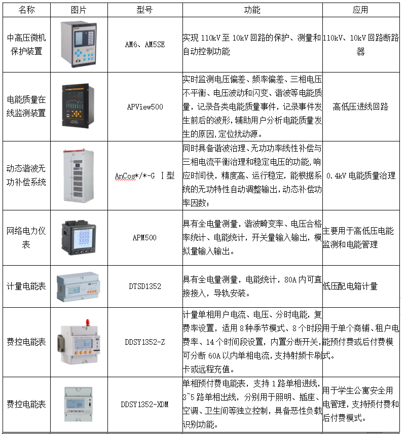 电力监控