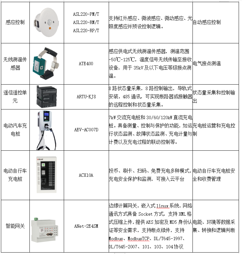 电力监控