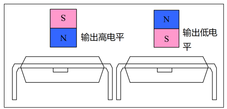 电机