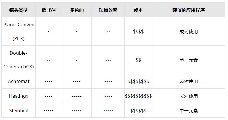 光电二极管